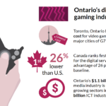 Ontario's digital gaming industry